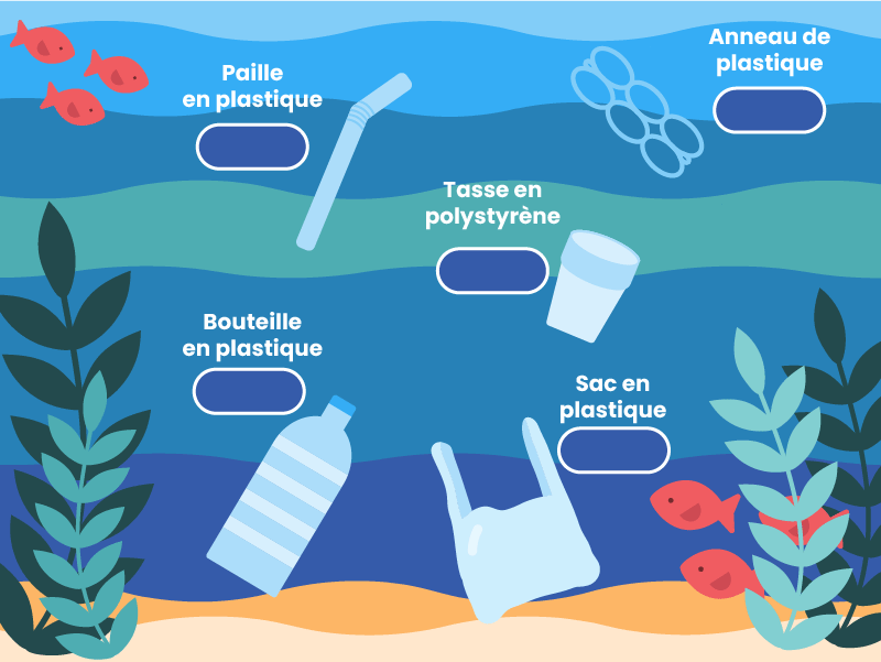 Ocean Game